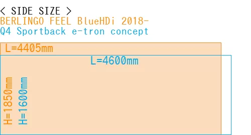 #BERLINGO FEEL BlueHDi 2018- + Q4 Sportback e-tron concept